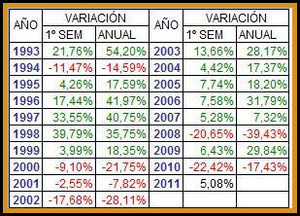 Ibex-35, momento para invertir 